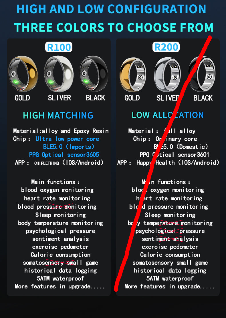 Ring Control R100 Smart Ring R100 Black – Health & Sleep Tracking Wearable – SmartRing